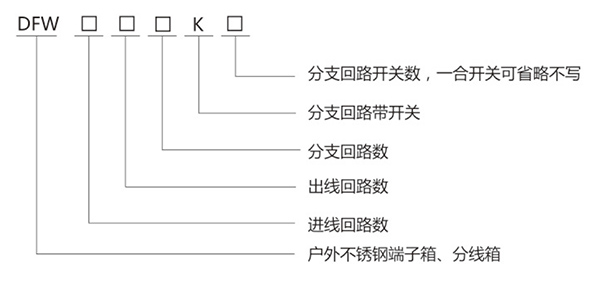 DFW 不銹鋼戶外端子箱、分線箱